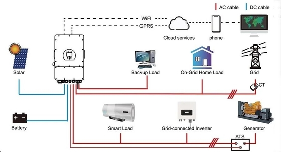 Παγκόσμιο MPPT 15kw Υβριδικό Ηλιακό Σύστημα Φωτεινό Ηλιακό Σύστημα