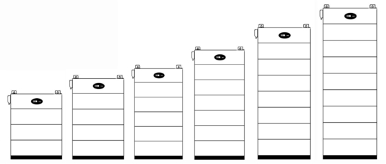 10-20 kWh Συγκεντρώσιμη μπαταρία LiFePO4 Solar Lithium Lon με πύλη επικοινωνίας CAN