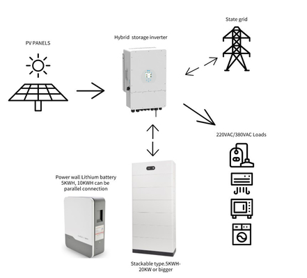 Υβριδικό σύστημα ηλιακής ενέργειας 410-700 Watt