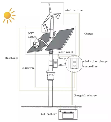 300W 600W έξυπνο υβριδικό αιολικό ηλιακό φως εξοικονόμησης ενέργειας led φώτα δρόμου εξωτερικού χώρου με κάμερα cctv 4g 5G