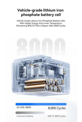 Σύστημα Ηλιακής Ενέργειας Εκτός Δικτύου 500W 1004.8Wh ∆ Ηλιακό επαναφορτιζόμενο ESS με τεχνολογία MPPT, μπαταρία LiFePO4 και πλήρη προστασία ασφαλείας